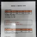 더블 제이 복싱 클럽 이미지