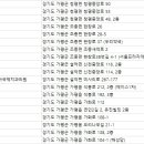 연세류치과의원 이미지