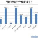 명동스타약국 이미지