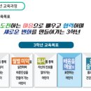 진주교육대학교부설초등학교 이미지