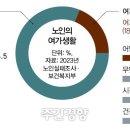 탑골경로당 이미지