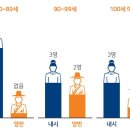 왕의 남자 내시 3/장수 비결과 뒤안길 이미지