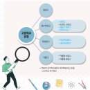 신원고등학교 이미지