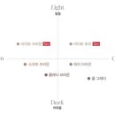 산브로우 네이버블로그