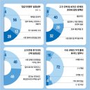 트라움컨설팅