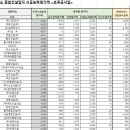 (주)황보종합건설 이미지