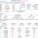 [숙제08] 2011타경32088 경기도 고양시 일산동구 백석동 아파트 입니다. 이미지