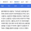 손흥민이 fa전에 이적시 발생하는 이적료 이미지