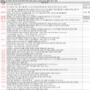 (주)가온에프앤에스 남양유업 세종 | 12월 22일 특징 상한가 및 급등종목 / 상승 종목 이유