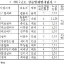 ㈜군장종합건설 이미지