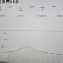 청정아리풍차펜션 이미지