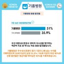 기쁨병원 이미지