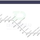 대전도시철도공사 신흥역 이미지