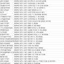 리산스크린골프 네이버블로그