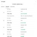 2025년 1월 4일 1153회 로또 당첨번호... 1등 당첨자 15명, 1인당 당첨금 20억