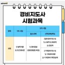 합격 경비지도사 1차 - 민간경비론 - 문제풀이 | 경비지도사 연봉5천만원? 경비지도사 시험 시험일정 합격후기 까지 공개합니다. Feat. 내경험 내후기!