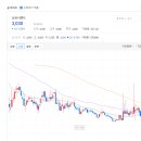 우상향