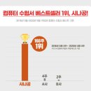 자격증따기 :: ITQ자격증시험,ITQ 독학하기, ITQ 자격증 공부, 시나공ITQ OA Master