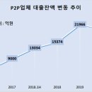 카카오페이, P2P 제휴 재개…사실상 &#39;독점&#39; 이미지