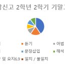 잠신고등학교(내) 이미지