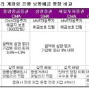 주식투자 비법....(퍼온 글) 이미지