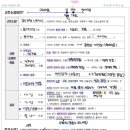 정지훈논술국어학원