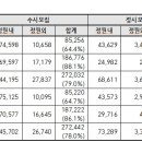 인천해송중학교 이미지