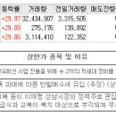 12월06일 상한가 종목 이유 (세종텔레콤, 아이에스이커머스, 능률교육) 이미지