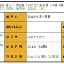 세경아파트1단지 이미지