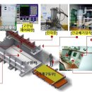 잠수함·발사체 등 두께 100mm 이상 강판 용접 시스템 국산화 이미지