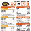 [협력업체/망고TV] 무타공 벽걸이TV 자재및 기술 업그레이드 !! 이미지