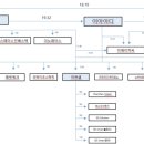 이화메디케어 이미지
