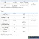 (주)옥산레져