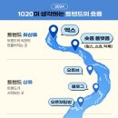 1020 세대가 생각하는 요즘 트렌드의 흐름 이미지