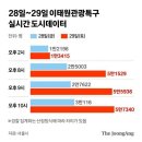 용산-현장-9 이미지