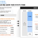 스페이스유