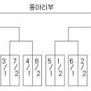 2007연제구 연합회장기 족구대회 조편성표 이미지