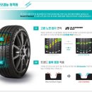 (주)드래곤타이어둔산오정점 | 19인치 전기차 전용타이어 - 금호 이노뷔 프리미엄 235 55 19 108V 교체후기 - 드래곤타이어 둔산오정점