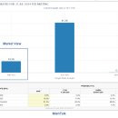 미국 시장 전망 18.5% 가능성에도 불구하고 7월 연준 금리 인하 예상 이미지