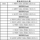 [쇼트트랙]2023 제39회 회장배 전국남녀 대회-제1일(2-1) 1500m 유튜브 생중계/준결승(2023.12.21-23 전주) 이미지