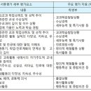 큐통신 이미지