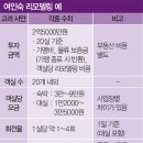 하나여인숙 이미지