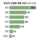 세계인력 매일경제