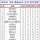 동아시장 이미지