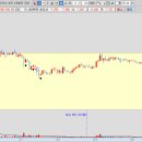 매매일지: 갤럭시아<b>머니</b>트리, <b>모아</b>데이타, 지에스이...