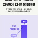 (주)안전자동차운전학원