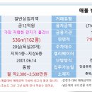 대지모텔 이미지