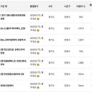 아이맘 어린이집 | 산후도우미 비교 | 위드맘케어 / 아이맘케어 상담후기