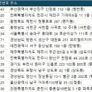 (주)바오건축디자인 네이버블로그