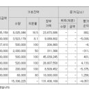 제이에스아이컴퍼니 네이버블로그